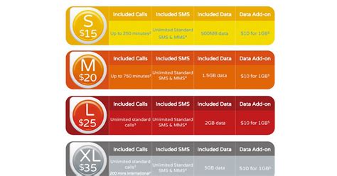 whistleout mobile|whistleout aldi mobile plans.